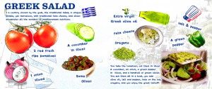 The map of the traditional Greek Salad